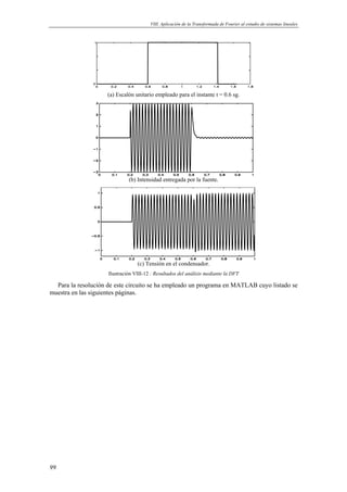 VIII. Aplicación de la Transformada de Fourier al estudio de sistemas lineales 
99 
(a) Escalón unitario empleado para el instante t = 0.6 sg. 
(b) Intensidad entregada por la fuente. 
(c) Tensión en el condensador. 
Ilustración VIII-12 : Resultados del análisis mediante la DFT 
Para la resolución de este circuito se ha empleado un programa en MATLAB cuyo listado se 
muestra en las siguientes páginas. 
 