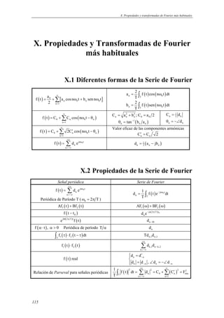 X. Propiedades y transformadas de Fourier más habituales 
X. Propiedades y Transformadas de Fourier 
f t a a cosn t b sen n t 
115 
más habituales 
X.1 Diferentes formas de la Serie de Fourier 
( ) 0 [ ] 
= +Σ ω + ω 
n 0 n 0 
n 1 
2 
∞ 
= 
a 2 f t cos n t dt 
= ∫ ( ) ( ω 
) n T 0 
T 
b 2 f t sen n t dt 
= ∫ ( ) ( ω 
) n T 0 
T 
∞ 
= +Σ ω − θ 
( ) ( ) 0 n 0 n 
f t C C cos n t 
= 
n 1 
2 2 
n n n 0 0 C = a + b ; C = a 2 
1 ( ) 
n n n θ = tan− b a 
C = 
1 
d 
n 2 n 
d 
θ = −∠ 
n n 
∞ 
= +Σ ′ ω − θ 
( ) ( ) 0 n 0 n 
f t C 2C cos n t 
n = 
1 
Valor eficaz de las componentes armónicas 
n n C′ = C 2 
= Σ 1 ( ) 
( ) jn 0t 
f t d e 
n 
n 
+∞ 
ω 
=−∞ 
n 2 n n d = a − jb 
X.2 Propiedades de la Serie de Fourier 
Señal periódica Serie de Fourier 
( ) jn 0t 
= Σ 
f t d e 
n 
n 
+∞ 
ω 
=−∞ 
Periódica de Período T ( 0 ω = 2π T ) 
d 1 f t e dt 
( ) jn 0t 
= ∫ − ω 
n T 
T 
( ) ( ) 1 2 Af t + Bf t ( ) ( ) 1 2 AF ω + BF ω 
( ) 0 f t − t jn(2 T)t0 
n d e− π 
ejM(2 T)tf (t) π n M d − 
f (α⋅ t), α  0 Periódica de período T α n d 
( ) ( ) T 1 2 
∫ f τ ⋅ f t − τ dt n,1 n,2 Td d 
Σ 
( ) ( ) 1 2 f t ⋅ f t k,1 n k,2 
k 
d d 
+∞ 
− 
=−∞ 
 = ∗ 
− 
 = ∠  
= −∠ 
d d 
d d , d d 
f (t) real n n 
n − n n − 
n 
1 Σ +∞ ∞ 
∫ f t dt = d = C +Σ C ′ = 
F 
T 
Relación de Parseval para señales periódicas ( ) ( ) 2 2 2 2 
T n 0 n rms 
n =−∞ n1 
= 
 