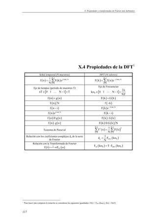 X. Propiedades y transformadas de Fourier más habituales 
117 
X.4 Propiedades de la DFT1 
Señal temporal (N muestras) DFT (N valores) 
( ) ( ) N 1 
Σ N 1 
= j2 nk N 
( ) ( ) f n 1 F k e 
k 0 
N 
− 
π 
= 
j2 kn N 
− 
= Σ 
F k f n e 
n 0 
− π 
= 
Eje de tiempos (período de muestreo T) 
nT∈[0 1 … N −1]×T 
Eje de Frecuencias 
[ ] 0 
k 0 1 N 1 2 
π 
NT 
ω ∈  − × 
f (n) + g(n) F(k) + G(k) 
F(n) N f (−k) 
f (n − i) F(k)e− j2πki N 
f (n)ej2πni N F(k − i) 
f (n)⊗g(n) F(k)⋅G(k) 
f (n)⋅ g(n) F(k)⊗G(k) N 
f n 1 F k 
N − 1 ( ) N − 
1 2 
( ) 2 Teorema de Parseval Σ = Σ 
N 
n = 0 k = 
0 
Relación con los coeficientes complejos dn de la serie 
d 1 F k 
= ( ω 
) de Fourier k DFT 0 
N 
Relación con la Transformada de Fourier 
( ) ( ) TF f t ℑ→F ω ( ) ( ) TF 0 DFT 0 F kω = T ⋅ F kω 
1 Para hacer más compacta la notación se consideran las siguientes igualdades: F(k) = FDFT(kω0) y f(n) = f(nT) 
 
