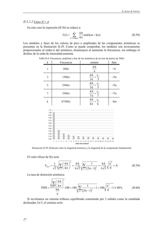 II. Series de Fourier 
II.5.2.2 Caso δ = π 
En este caso la expresión (II.56) se reduce a: 
27 
f (t) = 4A sen(k ω t − k α 
) 
k 1(impar) 
k 
∞ 
= 
π Σ (II.58) 
Los módulos y fases de los valores de pico o amplitudes de las componentes armónicas se 
presentan en la Ilustración II-29. Como se puede comprobar, los módulos son inversamente 
proporcionales al orden k del armónico, disminuyen al aumentar la frecuencia, sin embargo el 
desfase de la onda de intensidad aumenta. 
Tabla II-4. Frecuencia, amplitud y fase de los armónicos de un tren de pulsos de 50Hz 
k Frecuencia módulo fase 
1 50Hz 
4A 
π 
−α 
3 150Hz 1 4A c 
= 
π 
3 3 
−3α 
5 250Hz 1 4A c 
= 
π 
5 5 
−5α 
7 350Hz 1 4A c 
= 
π 
7 7 
−7α 
k k*50Hz 1 4A c 
= 
π 
k k 
−kα 
0,60 0,70 0,80 0,90 1,00 1,10 
0,00 0,10 0,20 0,30 0,40 0,50 
1 2 3 4 5 6 7 8 9 10 11 12 13 14 15 16 17 18 19 20 21 22 23 24 25 
orden del armónico 
Ilustración II-29: Relación entre la magnitud armónica y la magnitud de la componente fundamental 
El valor eficaz de f(t) será: 
2 2 
F 1 4A 4A 1 4A A 
  π =   = = =  π  π − π Σ Σ (II.59) 
rms 2 
( ) 
2 k = 1 k 2 n = 1 
2n 1 2 8 
La tasa de distorsión armónica: 
 4A 
 
  THD =  k π  100 = 100 1 π − 1 = 100 − 1 ≅ 
4A 48% 2n 1 8 
( ) 
2 
2 
k 1 
2 
n 1 
> 
= 
− 
π 
Σ 
Σ (II.60) 
Si tuviéramos un sistema trifásico equilibrado constituido por 3 señales como la estudiada 
desfasadas 2π/3, el sistema sería: 
 
