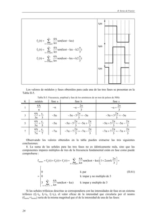 II. Series de Fourier 
28 
f (t) 4A sen(k t k ) 
a 
= ω − α 
k 1(impar) 
b 
k 1(impar) 
c 
k 1(impar) 
k 
f (t) 4A sen(k t k k2 ) 
k 3 
f (t) 4A sen(k t k k2 ) 
k 3 
∞ 
= 
∞ 
= 
∞ 
= 
π 
π 
= ω − α − 
π 
π 
= ω − α + 
π 
Σ 
Σ 
Σ 
fa(t) 
fb(t) 
fc(t) 
Los valores de módulos y fases obtenidos para cada una de las tres fases se presentan en la 
Tabla II-5. 
Tabla II-5. Frecuencia, amplitud y fase de los armónicos de un tren de pulsos de 50Hz 
K módulo fase a fase b fase c 
1 
4A 
π 
−α 2 
π 
3 
−α − 
2 
3 
π 
−α + 
3 1 4A c 
= 
π 
3 3 
−3α 
3 3 2 π 
3 
− α − = − α 
3 
3 3 2 π 
3 
− α + = − α 
3 
5 1 4A c 
= 
π 
5 5 
−5α 
5 5 2 5 2 
π π 
− α − = − α + 
3 3 
5 5 2 5 2 
π π 
− α + = − α − 
3 3 
7 1 4A c 
= 
π 
7 7 
−7α 
7 7 2 7 2 
π π 
− α − = − α − 
3 3 
7 7 2 7 2 
π π 
− α + = − α + 
3 3 
Observando los valores obtenidos en la tabla pueden extraerse las tres siguientes 
conclusiones: 
1. La suma de las señales para las tres fases no es idénticamente nula, sino que las 
componentes impares múltiplos de tres de la frecuencia fundamental están en fase como puede 
comprobarse : 
f f (t) f (t) f (t) 4A sen(k t k ) 1 2cosk 2 
 π = + + = ω − α  +  = π   
neutro a b c 
k 1(impar) 
k 3n,n 1... 
k 3 
0 k par 
0 k impar y no multiplo de 3 
3 4A sen(k t k ) k impar y multiplo de 3 
k 
∞ 
= 
∞ 
= = ∞ 
 
=ω − α 
π  
Σ 
Σ 
(II.61) 
Si las señales trifásicas descritas se correspondiera con las intensidades de fase en un sistema 
trifásico (fa=ia, fb=ib, fc=ic), el valor eficaz de la intensidad que circularía por el neutro 
(fneutro=ineutro) sería de la misma magnitud que el de la intensidad de una de las fases: 
 