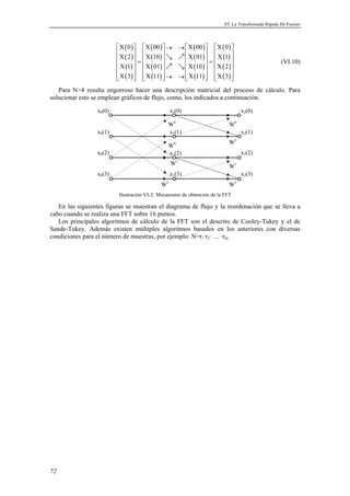 VI. La Transformada Rápida De Fourier 
72 
( ) 
( ) 
( ) 
( ) 
( ) 
( ) 
( ) 
( ) 
( ) 
( ) 
( ) 
( ) 
( ) 
( ) 
( ) 
( ) 
X 0 X 00 X 00 X 0 
X 2 X 10 X 01 X 1 
X 1 X 01 X 10 X 2 
X 3 X 11 X 11 X 3 
   → →    
        
  =   2 / 
        = / 2 
    
        
   → →    
(VI.10) 
Para N4 resulta engorroso hacer una descripción matricial del proceso de cálculo. Para 
solucionar esto se emplean gráficos de flujo, como, los indicados a continuación. 
x0(0) 
W0 
x0(1) x1(1) 
x0(2) 
x0(3) 
x2(0) 
x2(1) 
x2(2) 
x2(3) 
x1(0) 
W0 
x1(2) 
W2 
x1(3) 
W2 
W0 
W2 
W1 
W3 
Ilustración VI-2: Mecanismo de obtención de la FFT 
En las siguientes figuras se muestran el diagrama de flujo y la reordenación que se lleva a 
cabo cuando se realiza una FFT sobre 16 puntos. 
Los principales algoritmos de cálculo de la FFT son el descrito de Cooley-Tukey y el de 
Sande-Tukey. Además existen múltiples algoritmos basados en los anteriores con diversas 
condiciones para el número de muestras, por ejemplo: N=r1·r2· … ·rm 
 
