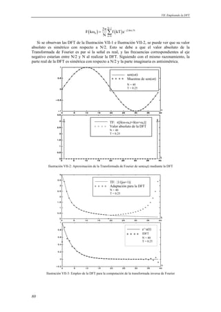 VII. Empleando la DFT 
80 
F k 2 f kT e 
( ) ( ) N 1 
j2 kn N 
0 
n 0 
N 
− 
− π 
= 
π 
ω = Σ 
Si se observan las DFT de la Ilustración VII-1 e Ilustración VII-2, se puede ver que su valor 
absoluto es simétrico con respecto a N/2. Esto se debe a que el valor absoluto de la 
Transformada de Fourier es par si la señal es real, y las frecuencias correspondientes al eje 
negativo estarían entre N/2 y N al realizar la DFT. Siguiendo con el mismo razonamiento, la 
parte real de la DFT es simétrica con respecto a N/2 y la parte imaginaria es antisimétrica. 
sen(ωt) 
TF: π[δ(ω-ω0)+δ(ω+ω0)] 
N = 40 
T = 0.25 
Valor absoluto de la DFT 
k 
Muestras de sen(ωt) 
N = 40 
T = 0.25 
n 
Ilustración VII-2: Aproximación de la Transformada de Fourier de sen(ω0t) mediante la DFT 
e-t·u(t) 
IDFT 
N = 40 
T = 0.25 
n 
TF: |1/(jω+1)| 
N = 40 
T = 0.25 
Adaptación para la DFT 
k 
Ilustración VII-3: Empleo de la DFT para la computación de la transformada inversa de Fourier 
 