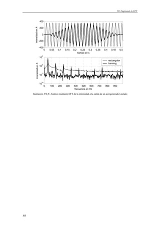 VII. Empleando la DFT 
86 
0 0.05 0.1 0.15 0.2 0.25 0.3 0.35 0.4 0.45 0.5 
400 
200 
0 
-200 
-400 
tiempo en s 
intensidad en A 
0 100 200 300 400 500 600 700 800 900 
102 
100 
10-2 
10-4 
frecuencia en Hz 
intensidad en A 
rectangular 
hanning 
Ilustración VII-8: Análisis mediante DFT de la intensidad a la salida de un aerogenerador aislado 
 