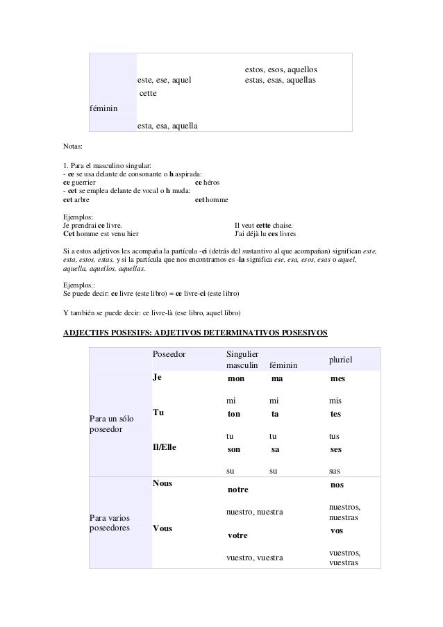 Lista Verbos Frances Pdf