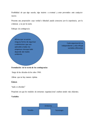 Posibilidad de que algo suceda, algo incierto o eventual y estar prevenidos ante cualquier
suceso.
Presenta una proposición cuya verdad o falsedad puede conocerse por la experiencia, por la
evidencia y no por la razón.
Enfoque de contingencia
Formulación de la teoría de las contingencias
Surge de las décadas de los años 1960.
Afirma que no hay manera óptima.
Énfasis
“nada es absoluto”
Propósito era que los modelos de estructura organizacional estaban siendo más eficientes.
Variables
Afirma que no existe
ninguna forma de organizar
o administrar que sea
aplicable a todas las
empresas sino que todo
depende del medio
ambiente.
Cada organización es
independiente y ella influye
variables diferentes
Ambiente
Tamaño Tecnologia
 
