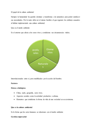 El papel de la cultura ambiental
Siempre la humanidad ha querido dominar y transformas a la naturaleza para poder satisfacer
sus necesidades. Por lo tanto debe ser el mismo hombre el que regenere los embates causados
al hábitat implementado una cultura ambiental.
Que es el medio ambiente
Es el entorno que afecta a los seres vivos y condiciona sus circunstancias vitales.
Interrelacionadas entre sí, pero modificadas por la acción del hombre.
Factores
Físicos o biológicos
 Clima, suelo, geografía, seres vivos.
 Aspectos sociales como la actividad productiva o urbana.
 Elementos que condiciona la forma de vida de una sociedad en su ecosistema.
Que es la cultura ambiental
Es la forma que los seres humanos se relacionan con el medio ambiente
Gestión empresarial
Eleme
ntos
Naturale
s
Artific
iales
 
