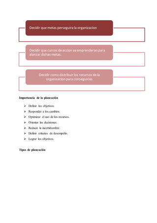 Importancia de la planeación
 Definir los objetivos.
 Responder a los cambios.
 Optimizar el uso de los recursos.
 Orientar las decisiones.
 Reducir la incertidumbre.
 Definir criterios de desempeño.
 Lograr los objetivos.
Tipos de planeación
Decidir que metas perseguira la organizacion
Decidir que cursos deaccion seemprenderan para
alanzar dichas metas.
Decidir como distribuir los recursos dela
organizacion para conseguirlas
 