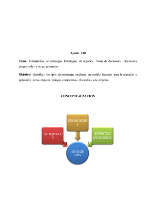 Apunte #10
Tema: Formulación de estrategias Estrategias de negocios. Toma de decisiones. Decisiones
programadas y no programadas.
Objetivo: Identificar los tipos de estrategias mediante un modelo ilustrado para la selección y
aplicación de las mejores ventajas competitivas favorables a la empresa
CONCEPTUALZACION
ESTRATE
GOS
ESTRATEGIA
S
EGEIN(LIDER
)
ESTRATOS
(EJERCICIOS)
 