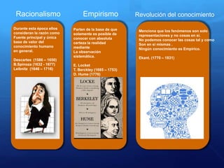 Racionalismo
Durante esta época ellos
consideran la razón como
Fuente principal y única
base de valor del
conocimiento humano
en general.
Descartes (1586 – 1650)
B.Spinoza (1632 - 1677)
Leibnitz (1646 – 1716)
Empirismo
Parten de la base de que
solamente es posible de
conocer con absoluta
certeza la realidad
mediante
La observación
sistemática.
E. Locket
T. Berckley (1685 – 1753)
D. Hume (1776)
Revolución del conocimiento
Menciona que los fenómenos son solo
representaciones y no cosas en si.
No podemos conocer las cosas tal y como
Son en si mismas .
Ningún conocimiento es Empírico.
Ekant. (1770 – 1831)
 