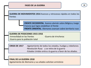 FASES DE LA GUERRA                                            18




GUERRA DE MOVIMIENTOS 1914 Avances y retrocesos rápidos en todos los
frentes

                 FRENTE OCCIDENTAL Avance alemán sobre Bélgica y luego
                 Francia que logra estabilizar el frente
                 FRENTE ORIENTAL Alemanes avanzan sobre territorio ruso

GUERRA DE POSICIONES 1915-1916
-Inmovilidad en los frentes     -Guerra de trincheras
-Guerra para la población total

CRISIS DE 1917     -Agotamiento de todos los estados, huelgas y rebeliones
                   -Revolución Rusa y se retira de la guerra
                   -Estados Unidos entra a la guerra a favor de los aliados.


FINAL DE LA GUERRA 1918
Agotamiento de Alemania y sus aliados solicitan armisticio
 