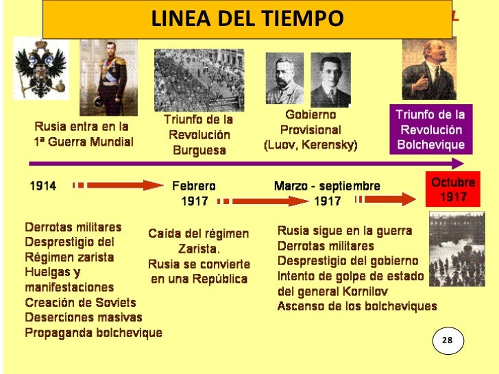 Apuntes i bimestre