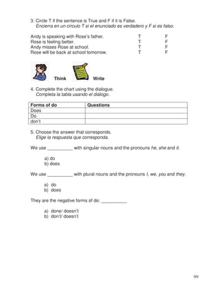 3. Circle T if the sentence is True and F if it is False.
Encierra en un círculo T si el enunciado es verdadero y F si es falso.
Andy is speaking with Rose’s father. T F
Rose is feeling better. T F
Andy misses Rose at school. T F
Rose will be back at school tomorrow. T F
Think Write
4. Complete the chart using the dialogue.
Completa la tabla usando el diálogo.
Forms of do Questions
Does
Do
don’t
5. Choose the answer that corresponds.
Elige la respuesta que corresponda.
We use __________ with singular nouns and the pronouns he, she and it.
a) do
b) does
We use __________ with plural nouns and the pronouns I, we, you and they.
a) do
b) does
They are the negative forms of do: __________
a) done/ doesn’t
b) don’t/ doesn’t
99
 