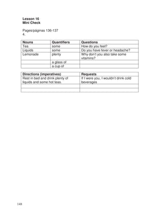 Lesson 16
Mini Check
Pages/páginas 136-137
4.
Nouns Quantifiers Questions
Tea some How do you feel?
Liquids some Do you have fever or headache?
Lemonade plenty Why don’t you also take some
vitamins?
a glass of
a cup of
Directions (imperatives) Requests
Rest in bed and drink plenty of
liquids and some hot teas.
If I were you, I wouldn’t drink cold
beverages
148
 