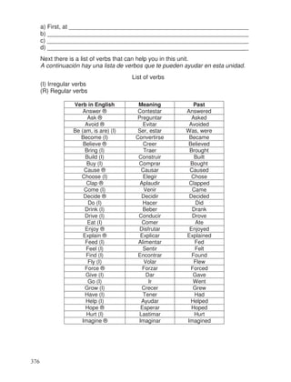 a) First, at _____________________________________________________
b) ____________________________________________________________
c) ____________________________________________________________
d) ___________________________________________________________
Next there is a list of verbs that can help you in this unit.
A continuación hay una lista de verbos que te pueden ayudar en esta unidad.
List of verbs
(I) Irregular verbs
(R) Regular verbs
Verb in English Meaning Past
Answer ® Contestar Answered
Ask ® Preguntar Asked
Avoid ® Evitar Avoided
Be (am, is are) (I) Ser, estar Was, were
Become (I) Convertirse Became
Believe ® Creer Believed
Bring (I) Traer Brought
Build (I) Construir Built
Buy (I) Comprar Bought
Cause ® Causar Caused
Choose (I) Elegir Chose
Clap ® Aplaudir Clapped
Come (I) Venir Came
Decide ® Decidir Decided
Do (I) Hacer Did
Drink (I) Beber Drank
Drive (I) Conducir Drove
Eat (I) Comer Ate
Enjoy ® Disfrutar Enjoyed
Explain ® Explicar Explained
Feed (I) Alimentar Fed
Feel (I) Sentir Felt
Find (I) Encontrar Found
Fly (I) Volar Flew
Force ® Forzar Forced
Give (I) Dar Gave
Go (I) Ir Went
Grow (I) Crecer Grew
Have (I) Tener Had
Help (I) Ayudar Helped
Hope ® Esperar Hoped
Hurt (I) Lastimar Hurt
Imagine ® Imaginar Imagined
376
_
_
_
__
 