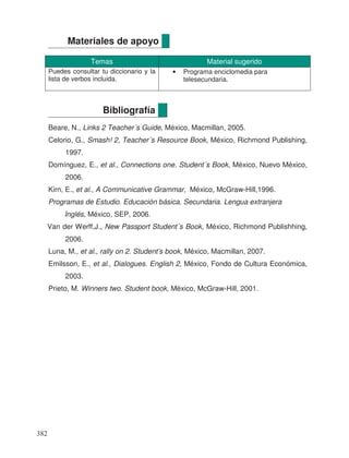 Materiales de apoyo
Temas Material sugerido
Puedes consultar tu diccionario y la
lista de verbos incluida.
• Programa enciclomedia para
telesecundaria.
Bibliografía
Beare, N., Links 2 Teacher´s Guide, México, Macmillan, 2005.
Celorio, G., Smash! 2, Teacher´s Resource Book, México, Richmond Publishing,
1997.
Domínguez, E., et al., Connections one. Student´s Book, México, Nuevo México,
2006.
Kirn, E., et al., A Communicative Grammar, México, McGraw-Hill,1996.
Programas de Estudio. Educación básica. Secundaria. Lengua extranjera
Inglés, México, SEP, 2006.
Van der Werff,J., New Passport Student´s Book, México, Richmond Publishhing,
2006.
Luna, M., et al., rally on 2. Student’s book, México, Macmillan, 2007.
Emilsson, E., et al., Dialogues. English 2, México, Fondo de Cultura Económica,
2003.
Prieto, M. Winners two. Student book, México, McGraw-Hill, 2001.
382
 