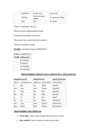 Apuntes ingles eso bachillerato | DOCX