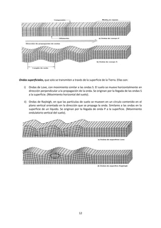 12
Ondas superficiales, que solo se transmiten a través de la superficie de la Tierra. Ellas son:
i) Ondas de Love, con movimiento similar a las ondas S. El suelo se mueve horizontalmente en
dirección perpendicular a la propagación de la onda. Se originan por la llegada de las ondas S
a la superficie. (Movimiento horizontal del suelo).
ii) Ondas de Rayleigh, en que las partículas de suelo se mueven en un círculo contenido en el
plano vertical orientado en la dirección que se propaga la onda. Similares a las ondas en la
superficie de un líquido. Se originan por la llegada de onda P a la superficie. (Movimiento
ondulatorio vertical del suelo).
 