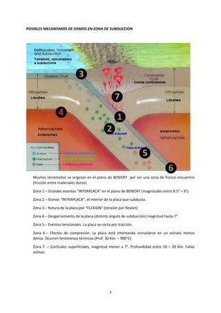 7
POSIBLES MECANISMOS DE SISMOS EN ZONA DE SUBDUCCION
Muchos terremotos se originan en el plano de BENIOFF por ser una zona de franco encuentro
(fricción entre materiales duros).
Zona 1.– Grandes eventos “INTERPLACA” en el plano de BENIOFF (magnitudes entre 8.5° – 9°).
Zona 2.– Sismos “INTRAPLACA”, el interior de la placa que subducta.
Zona 3.– Rotura de la placa por “FLEXION” (tensión por flexión)
Zona 4.– Desgarramiento de la placa (distinto ángulo de subducción) magnitud hasta 7°.
Zona 5.– Eventos tensionales. La placa se corta por tracción.
Zona 6.– Efectos de compresión. La placa está intentando incrustarse en un estrato menos
denso. Ocurren fenómenos térmicos (Prof. 30 Km. – 900°C)
Zona 7. – Corticales superficiales, magnitud menor a 7°. Profundidad entre 10 – 20 Km. Fallas
activas.
❷
❸
❹
❺
❻
❼
❶
 