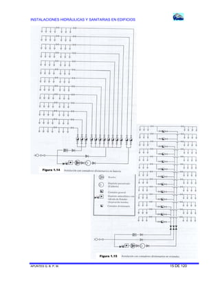 INSTALACIONES HIDRÁULICAS Y SANITARIAS EN EDIFICIOS
APUNTES G. B. P. M. 15 DE 120
Figura 1.14
Figura 1.15
 