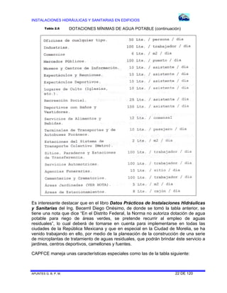 INSTALACIONES HIDRÁULICAS Y SANITARIAS EN EDIFICIOS
APUNTES G. B. P. M. 22 DE 120
DOTACIONES MÍNIMAS DE AGUA POTABLE (continuación)
Es interesante destacar que en el libro Datos Prácticos de Instalaciones Hidráulicas
y Sanitarias del Ing. Becerril Diego Onésimo, de donde se tomó la tabla anterior, se
tiene una nota que dice “En el Distrito Federal, la Norma no autoriza dotación de agua
potable para riego de áreas verdes, se pretende recurrir al empleo de aguas
residuales”, lo cual deberá de tomarse en cuenta para implementarse en todas las
ciudades de la República Mexicana y que en especial en la Ciudad de Morelia, se ha
venido trabajando en ello, por medio de la planeación de la construcción de una serie
de microplantas de tratamiento de aguas residuales, que podrán brindar éste servicio a
jardines, centros deportivos, camellones y fuentes.
CAPFCE maneja unas características especiales como las de la tabla siguiente:
Tabla 2.6
 