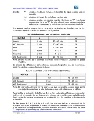 INSTALACIONES HIDRÁULICAS Y SANITARIAS EN EDIFICIOS
APUNTES G. B. P. M. 44 DE 120
Siendo: f = duración media, en minutos, de la salida del agua en cada uso del
aparato.
m = duración en horas del periodo de máximo uso.
i = duración media, en minutos cuando interviene en “A” y en horas
cuando interviene en “B”, del intervalo entre dos usos consecutivos
del mueble o aparato en el periodo de máximo uso durante el día.
Los valores medios recomendados para estos parámetros en instalaciones de tipo
doméstico, según la práctica europea son los siguientes:
MUEBLE f i m
Lavabo 2 min 20 – 40 min 2 h
WC (tanque) 2 min 20 – 40 min 2 h
Bidé 2 min 20 – 40 min 2 h
Tina 10 min 1 – 2 h 2 h
Regadera 2 min 1 – 2 h 2 h
WC (fluxómetro) 8 seg 20 – 40 min 2 h
Nota. El valor máximo de “i” se utiliza cuando se tiene demasiados usuarios con pocos
muebles.
En el caso de edificaciones como oficinas, escuelas, hospitales, etc., se recomienda,
según la práctica europea, la siguiente tabla:
MUEBLE f i
Lavabo 1 min 10 – 20 min
WC (tanque) 2 min 10 – 20 min
WC (fluxómetro) 8 seg 10 – 20 min
Nota. El valor del parámetro “m” no aparece ya que es variable en cada caso, por lo
que deberá usarse igual al total de horas en que esté utilizándose el edificio.
Para facilitar la aplicación de la fórmula 4.4, se han elaborado gráficas que representan
cuál es el porcentaje de un determinado número de muebles que probablemente
funcionarán de manera simultánea en función del tipo de muebles y destino de la
edificación.
En las figuras 4.1, 4.2, 4.3 4.4 4.5 y 4.6, las abscisas indican el número total de
aparatos o muebles a que sirve la tubería de aparatos o muebles a que sirve la tubería
y las ordenadas correspondientes, tomadas hasta su encuentro con la curva del valor
“i”, proporciona el porcentaje de funcionamiento simultáneo.
Tabla 4.4 PARÁMETROS f, i, m EN EDIFICACIONES DOMÉSTICAS
Tabla 4.5 PARÁMETROS f, i EN EDIFICACIONES NO DOMÉSTICAS
 