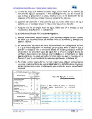 INSTALACIONES HIDRÁULICAS Y SANITARIAS EN EDIFICIOS
APUNTES G. B. P. M. 49 DE 120
c) Cuando se tenga que instalar una línea larga, sin muebles en su trayecto, es
conveniente agregar conectores T (tee) estratégicamente, con la finalidad de
que si llega a presentarse a futuro, modificaciones en la distribución de los
espacios en los edificios, no sea necesario seccionar las tuberías.
d) Localizar el calentador lo más próximo que se pueda a las salidas de agua
caliente, con el objeto de reducir lo más posible las pérdidas de calor.
e) Asegurar que no se tengan fugas de agua, sobre todo en el drenaje, ya que
resulta difícil de detectar en el corto tiempo.
f) Evitar la instalación de tinas, instalando regaderas.
g) Planear instalaciones espalda-espalda (back to back) siempre que sea posible,
es decir, que se puedan usar las mismas líneas de suministro y drenaje para
cocinas y baños.
h) En edificaciones de más de 15 pisos, es conveniente calcular la presión máxima
a la que estarán expuestos los muebles, ya que puede darse el caso de que la
presión sea excesiva para la presión de diseño del mueble y provoque daños en
el aparato y se presenten fugas de agua. Por lo anterior, siempre deberá de
verificarse las presiones de trabajo recomendadas por el fabricante de cada
aparato, tanto las máximas, como las mínimas, como las que se muestran en la
figura 4.2, o de lo contrario tomar los valores especificados en la tabla 4.7
i) No olvidar verificar o consultar las normas, reglamentos, códigos o disposiciones
vigentes, relativos al tema, de cada entidad federativa de la República Mexicana,
para evitar cometer errores en el proyecto, por no atender alguna especificación
especial.
Figura 4.2 Ejemplos de presión
requerida en muebles
 