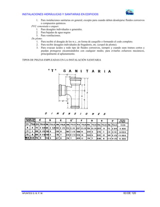 INSTALACIONES HIDRÁULICAS Y SANITARIAS EN EDIFICIOS
APUNTES G. B. P. M. 63 DE 120
1. Para instalaciones sanitarias en general, excepto para cuando deben desalojarse fluidos corrosivos
o compuestos químicos.
PVC cementada o anguer.
1. Para desagües individuales o generales.
2. Para bajadas de agua negras
3. Para ventilaciones.
De plomo.
1. Para recibir el desagüe de los w.c., en forma de casquillo o formando el codo completo.
2. Para recibir desagües individuales de fregadores, etc. (cespol de plomo).
3. Para evacuar ácidos y todo tipo de fluidos corrosivos, siempre y cuando sean tramos cortos y
puedan protegerse encamisándolos con cualquier medio, para evitarles esfuerzos mecánicos,
principalmente al aplastamiento.
TIPOS DE PIEZAS EMPLEADAS EN LA INSTALACIÓN SANITARIA
 