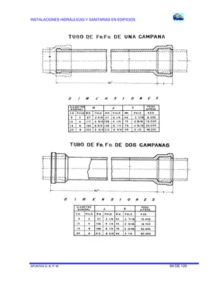 INSTALACIONES HIDRÁULICAS Y SANITARIAS EN EDIFICIOS
APUNTES G. B. P. M. 64 DE 120
 