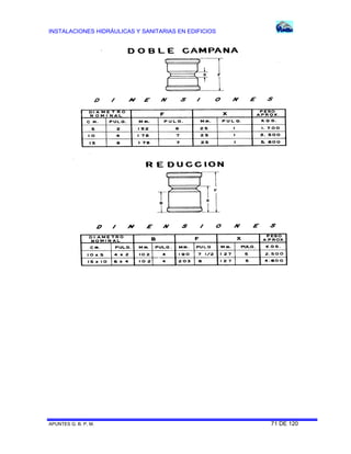 INSTALACIONES HIDRÁULICAS Y SANITARIAS EN EDIFICIOS
APUNTES G. B. P. M. 71 DE 120
 