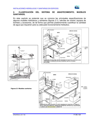 INSTALACIONES HIDRÁULICAS Y SANITARIAS EN EDIFICIOS

2.
CLASIFICACIÓN
SANITARIOS.

DEL

SISTEMA

DE

ABASTECIMIENTO;

MUEBLES

En éste capítulo se pretende que se conozca las principales especificaciones de
algunos muebles hidráulicos y sanitarios (figuras 2.1), válvulas de control, equipos de
bombeo y accesorios, de tal forma que permita posteriormente cuantificar la cantidad
de agua que requieren para su adecuado funcionamiento hidráulico.

Figuras 2.1 Muebles sanitarios

APUNTES G. B. P. M.

17 DE 120

 
