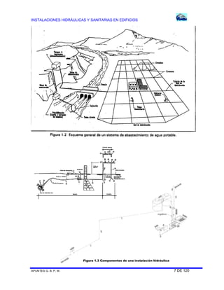 INSTALACIONES HIDRÁULICAS Y SANITARIAS EN EDIFICIOS

d
g

c
b
regadera

f

c

b

e

e

a
c

Figura 1.3 Componentes de una instalación hidráulica
APUNTES G. B. P. M.

7 DE 120

 