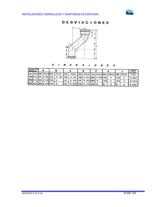 INSTALACIONES HIDRÁULICAS Y SANITARIAS EN EDIFICIOS

APUNTES G. B. P. M.

70 DE 120

 