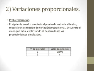 2) Variaciones proporcionales.
• Problematización.
• El siguiente cuadro asociado al precio de entrada al teatro,
  muestra una situación de variación proporcional. Encuentre el
  valor que falta, explicitando el desarrollo de los
  procedimientos empleados.



                   Nº de entradas    Valor para socios
                          2                $9000
                          5                  x
 