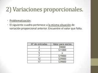 2) Variaciones proporcionales.
• Problematización.
• El siguiente cuadro pertenece a la misma situación de
  variación proporcional anterior. Encuentre el valor que falta.




                    Nº de entradas     Valor para socios
                           2                 $9000
                           3                $11000
                           5                   x
                           7                $19000
                          12                $29000
                          17                $39000
 