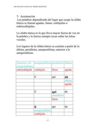APUNTES DE LENGUAJE PEDRO MARTÍNEZ




  7- Acentuación.
   Las palabras dependiendo del lugar que ocupe la sílaba
  tónica se llaman agudas, llanas, esdrújulas o
  sobreesdrújulas.

  La sílaba tónica es la que lleva mayor fuerza de voz en
  la palabra y la fuerza siempre recae sobre las letras
  vocales.

  Los lugares de la sílaba tónica se cuentan a partir de la
  última, penúltima, antepenúltima, anterior a la
  antepenúltima.


  Anterior a la antepenúltima penúltima última
  antepenúltima
  sobresdrújula esdrújula     llana     aguda

                     li                   qui         dó
                                                      última
                                                      aguda

                     li                   qui         do
                                          penúltima
                                          llana

                     lí                   qui         do
                     antepenúltima
                     esdrújula

                                 - 17 -
 
