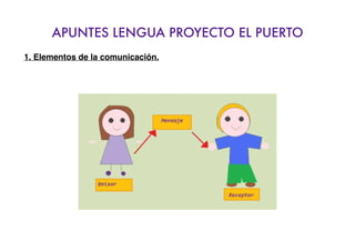 APUNTES LENGUA PROYECTO EL PUERTO
1. Elementos de la comunicación.
 