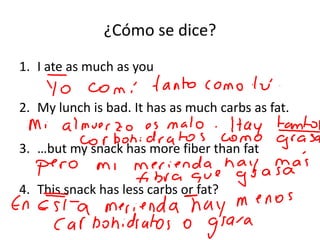 ¿Cómo se dice?
1. I ate as much as you
2. My lunch is bad. It has as much carbs as fat.
3. …but my snack has more fiber than fat
4. This snack has less carbs or fat?
 