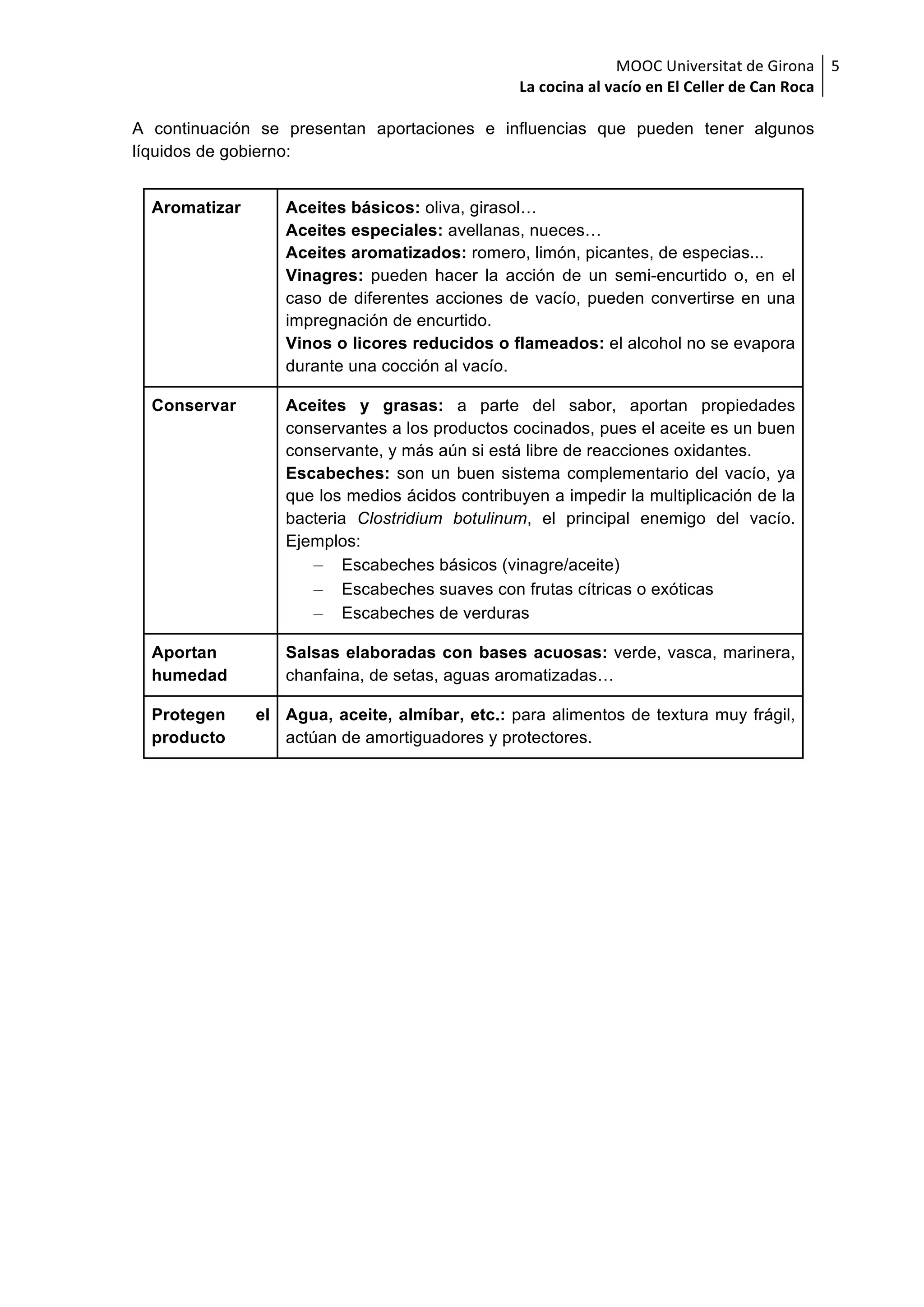 MOOC	Universitat	de	Girona	
La	cocina	al	vacío	en	El	Celler	de	Can	Roca	
5	
A continuación se presentan aportaciones e influencias que pueden tener algunos
líquidos de gobierno:
Aromatizar Aceites básicos: oliva, girasol…
Aceites especiales: avellanas, nueces…
Aceites aromatizados: romero, limón, picantes, de especias...
Vinagres: pueden hacer la acción de un semi-encurtido o, en el
caso de diferentes acciones de vacío, pueden convertirse en una
impregnación de encurtido.
Vinos o licores reducidos o flameados: el alcohol no se evapora
durante una cocción al vacío.
Conservar Aceites y grasas: a parte del sabor, aportan propiedades
conservantes a los productos cocinados, pues el aceite es un buen
conservante, y más aún si está libre de reacciones oxidantes.
Escabeches: son un buen sistema complementario del vacío, ya
que los medios ácidos contribuyen a impedir la multiplicación de la
bacteria Clostridium botulinum, el principal enemigo del vacío.
Ejemplos:
– Escabeches básicos (vinagre/aceite)
– Escabeches suaves con frutas cítricas o exóticas
– Escabeches de verduras
Aportan
humedad
Salsas elaboradas con bases acuosas: verde, vasca, marinera,
chanfaina, de setas, aguas aromatizadas…
Protegen el
producto
Agua, aceite, almíbar, etc.: para alimentos de textura muy frágil,
actúan de amortiguadores y protectores.
 