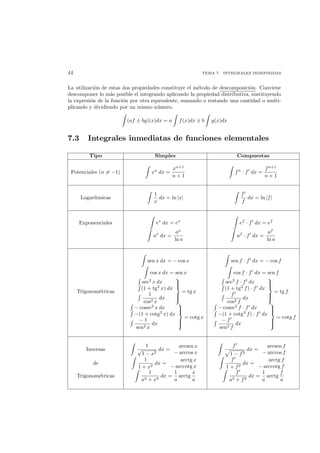 44 TEMA 7. INTEGRALES INDEFINIDAS
La utilizaci´on de estas dos propiedades constituye el m´etodo de descomposici´on. Conviene
descomponer lo m´as posible el integrando aplicando la propiedad distributiva, sustituyendo
la expresi´on de la funci´on por otra equivalente, sumando o restando una cantidad o multi-
plicando y dividiendo por un mismo n´umero.
(af ± bg)(x)dx = a f(x)dx ± b g(x)dx
7.3 Integrales inmediatas de funciones elementales
Tipo Simples Compuestas
Potenciales (n = −1) xn
dx =
xn+1
n + 1
fn
· f dx =
fn+1
n + 1
Logar´ıtmicas
1
x
dx = ln |x|
f
f
dx = ln |f|
Exponenciales ex
dx = ex
ef
· f dx = ef
ax
dx =
ax
ln a
af
· f dx =
af
ln a
sen x dx = − cos x sen f · f dx = − cos f
cos x dx = sen x cos f · f dx = sen f
Trigonom´etricas
sec2
x dx
(1 + tg2
x) dx
1
cos2 x
dx



= tg x
sec2
f · f dx
(1 + tg2
f) · f dx
f
cos2 f
dx



= tg f
− cosec2
x dx
−(1 + cotg2
x) dx
− 1
sen2 x
dx



= cotg x
− cosec2
f · f dx
−(1 + cotg2
f) · f dx
− f
sen2 f
dx



= cotg f
Inversas
1
√
1 − x2
dx =
arcsen x
− arccos x
f
1 − f2
dx =
arcsen f
− arccos f
de
1
1 + x2
dx =
arctg x
− arccotg x
f
1 + f2
dx =
arctg f
− arccotg f
Trigonom´etricas
1
a2 + x2
dx =
1
a
arctg
x
a
f
a2 + f2
dx =
1
a
arctg
f
a
 