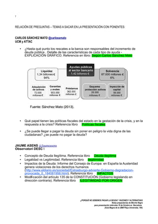7

RELACIÓN DE PREGUNTAS – TEMAS A SACAR EN LA PRESENTACIÓN CON PONENTES:
CARLOS SÁNCHEZ MATO @carlossmato
UCM y ATTAC
•

¿Hasta qué punto los rescates a la banca son responsables del incremento de
deuda pública . Detalle de las características de cada tipo de ayuda EXPLICACIÓN GRÁFICO. Referencia en libro: Según Carlos Sánchez Mato

•

Qué papel tienen las políticas fiscales del estado en la gestación de la crisis, y en la
respuesta a la crisis? Referencia libro Políticas fiscales

•

¿Se puede llegar a pagar la deuda sin poner en peligro la vida digna de las
ciudadanas? ¿se puede no pagar la deuda?

JAUME ASENS @Jaumeasens
Observatori DESC l
•
•
•

•

Concepto de Deuda Ilegítima. Referencia libro Deuda ilegítima
Legalidad vs Legitimidad. Referencia libro ilegitimidad
Impactos de la Deuda: Informe del Consejo de Europa: en España la Austeridad
genera violaciones de los derechos humanos
(http://www.eldiario.es/sociedad/Estrasburgo-advierte-Gobierno-degradacionprovocada_0_184081956.html). Referencia libro IMPACTOS
Modif icación del artículo 135 de la CONSTITUCIÓN (Gobierno legislando en
dirección contraria). Referencia libro ILEGITIMIDAD POR ORIGEN

¿PORQUÉ NO DEBEMOS PAGAR LA DEUDA? RAZONES Y ALTERNATIVAS
Notas preparatorias de Merche Negro
para presentación miércoles 16 de Octubre en Barcelona.
(Aula Magna de la UBM Plaça Universitat, 19h)

 