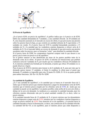 Ox 
250 
230 
200 
150 
0 
Dx 
0 5 6 
150 
El Precio de Equilibrio 
¿Es el precio $250, un precio de equilibrio?, el gráfico indica que si el precio es de $250, 
habrá una cantidad demandada de 5 unidades, y una cantidad ofrecida de 20 unidades de 
X, esta situación acarreará en el mercado un exceso de oferta, lo que provocaría una presión 
sobre los precios hacia la baja, ya que existiría un cantidad sobrante de X equivalente a 15 
unidades sin vender. Si el precio fuese de $150 la cantidad demandada ascendería a 15 
unidades de X y la cantidad que los vendedores estarían dispuestos a ofrecer sería de 6 
unidades de X. En el mercado habría un exceso de demanda lo que provocaría una presión 
ascedente sobre los precios, pues se formarían “colas” para distribuir la cantidad ofrecida. 
Si el precio fuese de $200, los compradores lograrían comprar todo lo que deseen a ese 
precio, por lo tanto ese precio es el de equilibrio. 
En el gráfico anterior se han identificado las áreas de los puntos posibles tanto de la 
demanda como de la oferta. Al precio de $250, el máximo de transacciones que podrían 
realizarse sería de 5 unidades de X, por mucho que los vendedores ofrezcan 20 unidades de 
X, la máxima cantidad esta limitada por la demanda, el punto que ofrece 20 unidades no se 
puede observar o lograr. 
Para el precio de $150 lo máximo para tranzar es de 6 unidades de X, pues por más que la 
demanda quiera tranzar 15 unidades, el límite lo establece la oferta pues el punto que 
demanda 15 unidades es imposible para esta. El punto Px=$200, X=10 es un punto posible 
para ambas funciones, Xd=Xo=10, Pd=Po=$200. 
La cantidad de Equilibrio 
¿Es 5 una cantidad de equilibrio?, si la cantidad que se transa en el mercado fuese de 5, 
indica que el máximo precio que estarían dispuestos a pagar los demandantes sería de $250, 
mientras que el mínimo precio exigido por los oferentes sería de $100, de modo que esa 
cantidad no puede ser de equilibrio. Los puntos posibles están arriba de la curva de oferta y 
debajo de la curva de demanda. La tendencia es a aumentar la cantidad tranzada, pues los 
oferentes estarían obteniendo más por la actual cantidad vendida (5), es decir, sobre su 
precio mínimo. 
Si la cantidad tranzada fuese de 15 unidades de X, el precio máximo que los demandantes 
estarían dispuestos a pagar sería de $150, mientras que los vendedores estarían dispuestos a 
exigir un precio mínimo de $230. Esta situación no es de equilibrio, y la presión hacia la 
cantidad tranzada es hacia la disminución, es decir, una contracción de la cantidad ofrecida. 
La cantidad Xd=Xo=10, es de equilibrio, pues el máximo precio que están dispuestos a 
4 
100 
X 
5 6 10 15 20 
 