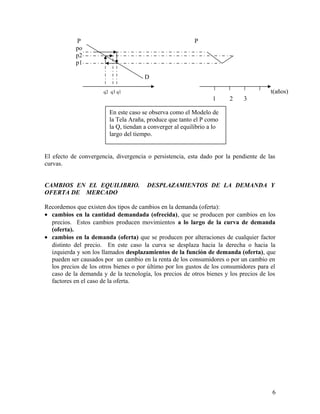 P P 
po 
p2 
p1 
D 
q2 q3 q1 t(años) 
1 2 3 
El efecto de convergencia, divergencia o persistencia, esta dado por la pendiente de las 
curvas. 
CAMBIOS EN EL EQUILIBRIO. DESPLAZAMIENTOS DE LA DEMANDA Y 
OFERTA DE MERCADO 
Recordemos que existen dos tipos de cambios en la demanda (oferta): 
· cambios en la cantidad demandada (ofrecida), que se producen por cambios en los 
precios. Estos cambios producen movimientos a lo largo de la curva de demanda 
(oferta). 
· cambios en la demanda (oferta) que se producen por alteraciones de cualquier factor 
distinto del precio. En este caso la curva se desplaza hacia la derecha o hacia la 
izquierda y son los llamados desplazamientos de la función de demanda (oferta), que 
pueden ser causados por un cambio en la renta de los consumidores o por un cambio en 
los precios de los otros bienes o por último por los gustos de los consumidores para el 
caso de la demanda y de la tecnología, los precios de otros bienes y los precios de los 
factores en el caso de la oferta. 
6 
En este caso se observa como el Modelo de 
la Tela Araña, produce que tanto el P como 
la Q, tiendan a converger al equilibrio a lo 
largo del tiempo. 
 