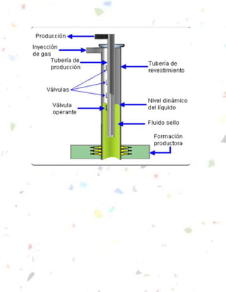 Apuntes mantenimiento de pozos 