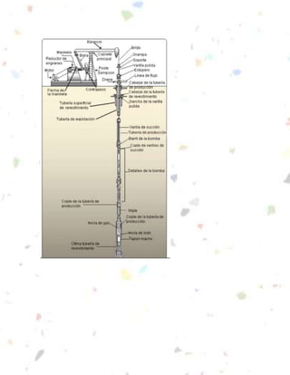 Apuntes mantenimiento de pozos 