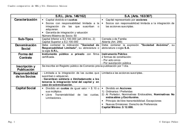Cuadro Comparativo Entre Sa Y Srl es.slideshare.net