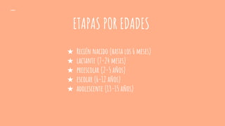 ETAPAS POR EDADES
★ Recién nacido (hasta los 6 meses)
★ lactante (7-24 meses)
★ preescolar (2-5 años)
★ escolar (6-12 años)
★ adolescente (13-15 años)
 