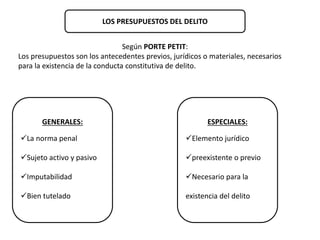 LOS PRESUPUESTOS DEL DELITO 
Según PORTE PETIT: 
Los presupuestos son los antecedentes previos, jurídicos o materiales, necesarios 
para la existencia de la conducta constitutiva de delito. 
GENERALES: 
La norma penal 
Sujeto activo y pasivo 
Imputabilidad 
Bien tutelado 
ESPECIALES: 
Elemento jurídico 
preexistente o previo 
Necesario para la 
existencia del delito 
 