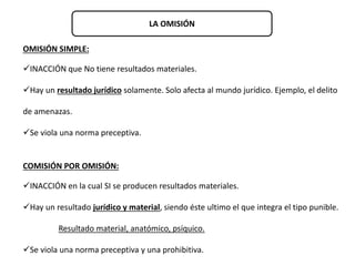 LA OMISIÓN 
OMISIÓN SIMPLE: 
INACCIÓN que No tiene resultados materiales. 
Hay un resultado jurídico solamente. Solo afecta al mundo jurídico. Ejemplo, el delito 
de amenazas. 
Se viola una norma preceptiva. 
COMISIÓN POR OMISIÓN: 
INACCIÓN en la cual SI se producen resultados materiales. 
Hay un resultado jurídico y material, siendo éste ultimo el que integra el tipo punible. 
Resultado material, anatómico, psíquico. 
Se viola una norma preceptiva y una prohibitiva. 
 