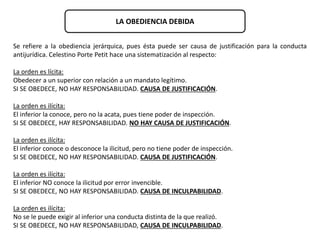 LA OBEDIENCIA DEBIDA 
Se refiere a la obediencia jerárquica, pues ésta puede ser causa de justificación para la conducta 
antijurídica. Celestino Porte Petit hace una sistematización al respecto: 
La orden es lícita: 
Obedecer a un superior con relación a un mandato legítimo. 
SI SE OBEDECE, NO HAY RESPONSABILIDAD. CAUSA DE JUSTIFICACIÓN. 
La orden es ilícita: 
El inferior la conoce, pero no la acata, pues tiene poder de inspección. 
SI SE OBEDECE, HAY RESPONSABILIDAD. NO HAY CAUSA DE JUSTIFICACIÓN. 
La orden es ilícita: 
El inferior conoce o desconoce la ilicitud, pero no tiene poder de inspección. 
SI SE OBEDECE, NO HAY RESPONSABILIDAD. CAUSA DE JUSTIFICACIÓN. 
La orden es ilícita: 
El inferior NO conoce la ilicitud por error invencible. 
SI SE OBEDECE, NO HAY RESPONSABILIDAD. CAUSA DE INCULPABILIDAD. 
La orden es ilícita: 
No se le puede exigir al inferior una conducta distinta de la que realizó. 
SI SE OBEDECE, NO HAY RESPONSABILIDAD, CAUSA DE INCULPABILIDAD. 
 